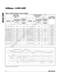 MAX1206ETL+ Datasheet Page 20
