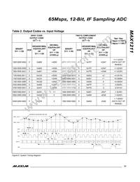 MAX1211ETL+T Datasheet Page 21