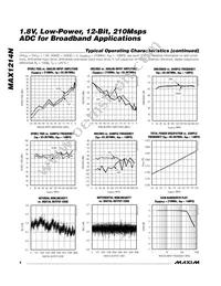 MAX1214NEGK+TD Datasheet Page 6