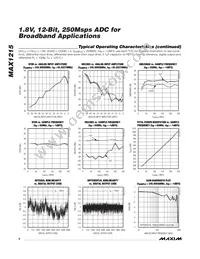 MAX1215EGK+TD Datasheet Page 6