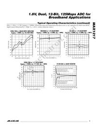 MAX1217ECQ+TD Datasheet Page 7