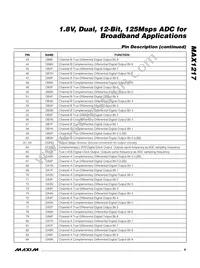 MAX1217ECQ+TD Datasheet Page 9