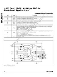 MAX1217ECQ+TD Datasheet Page 10