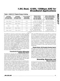 MAX1217ECQ+TD Datasheet Page 15