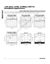 MAX1219ECQ+TD Datasheet Page 6