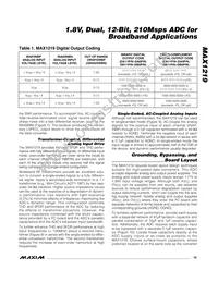 MAX1219ECQ+TD Datasheet Page 15