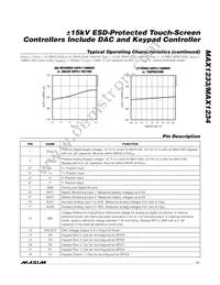 MAX1234EGI+ Datasheet Page 11