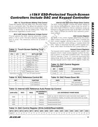 MAX1234EGI+ Datasheet Page 23