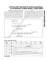 MAX1236EUA+CHV Datasheet Page 13