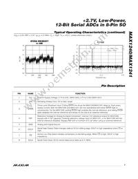 MAX1240AESA/V+T Datasheet Page 7