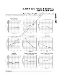 MAX1245BCAP+T Datasheet Page 5