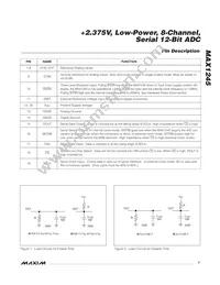 MAX1245BCAP+T Datasheet Page 7