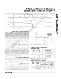 MAX1246BEEE-T Datasheet Page 19