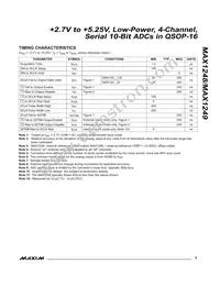 MAX1248ACEE+T Datasheet Page 5