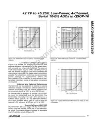 MAX1248ACEE+T Datasheet Page 17