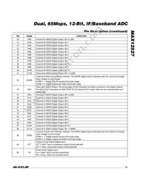 MAX12527ETK+TD Datasheet Page 13