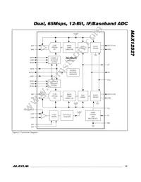 MAX12527ETK+TD Datasheet Page 15