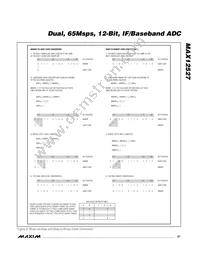MAX12527ETK+TD Datasheet Page 21