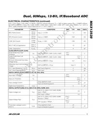 MAX12528ETK+TD Datasheet Page 5