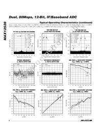 MAX12528ETK+TD Datasheet Page 8