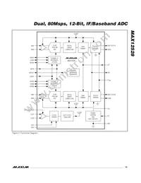 MAX12528ETK+TD Datasheet Page 15