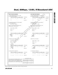 MAX12528ETK+TD Datasheet Page 21