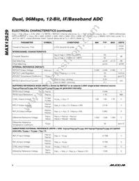 MAX12529ETK+ Datasheet Page 4