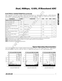 MAX12529ETK+ Datasheet Page 7