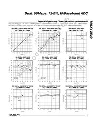 MAX12529ETK+ Datasheet Page 9