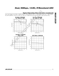 MAX12529ETK+ Datasheet Page 11