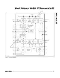 MAX12529ETK+ Datasheet Page 15