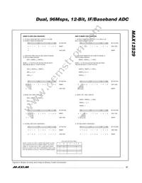 MAX12529ETK+ Datasheet Page 21