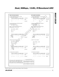 MAX12529ETK+TD Datasheet Page 21