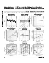 MAX1253BEUE+T Datasheet Page 6
