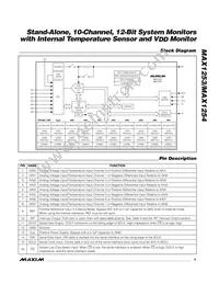 MAX1253BEUE+T Datasheet Page 9