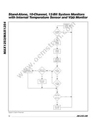 MAX1253BEUE+T Datasheet Page 12