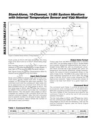 MAX1253BEUE+T Datasheet Page 14