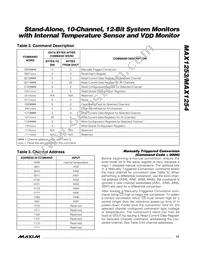 MAX1253BEUE+T Datasheet Page 15