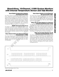 MAX1253BEUE+T Datasheet Page 17