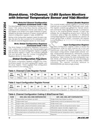 MAX1253BEUE+T Datasheet Page 18