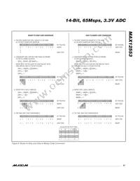 MAX12553ETL+G3U Datasheet Page 21