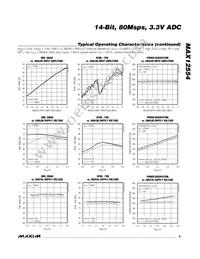 MAX12554ETL+D Datasheet Page 9