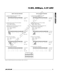 MAX12554ETL+D Datasheet Page 21