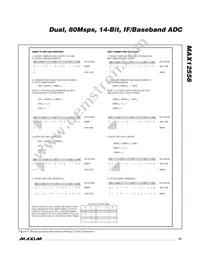 MAX12558ETK+T Datasheet Page 21
