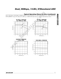 MAX12559ETK+TD Datasheet Page 11