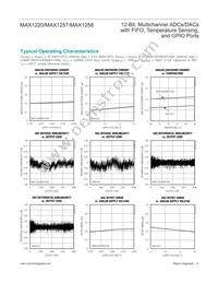 MAX1257BETM+T Datasheet Page 9