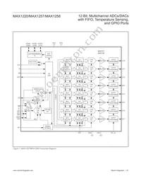 MAX1257BETM+T Datasheet Page 19