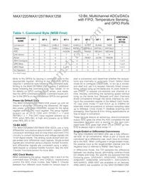 MAX1257BETM+T Datasheet Page 20