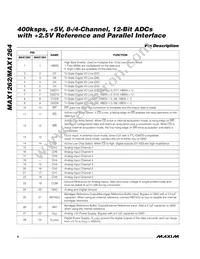 MAX1264BEEG+T Datasheet Page 8