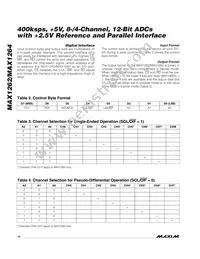 MAX1264BEEG+T Datasheet Page 14